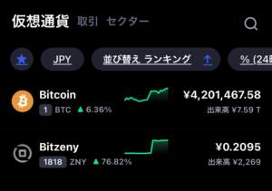 お金儲けの実験をしてみた